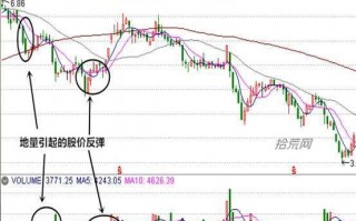 股票地量的秘密（图解）