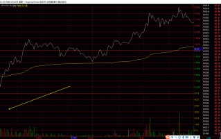 分时图的奥秘之十四：诱空型量峰（图解）