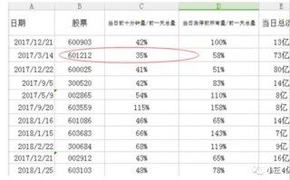 1进2模式能否拉涨停板的盘口承接力分析深度教程之二：封板前的成交量与买点（图解）