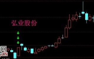 图解涨停板打板捡漏模型