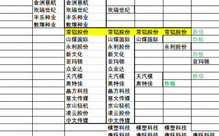 无分歧 无交易 以特斯拉为例谈谈如何避免爆亏（图解）