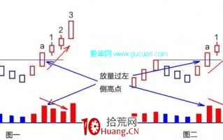 缩量上涨形态（图解）