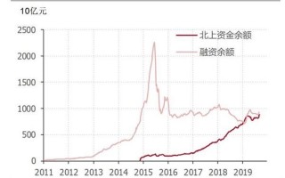 A股的“聪明钱”——有关北上资金的12张图，看清北上资金的投资风格