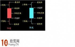 如何画K线图