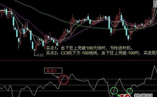 CCI指标的另类用法,抄底逃顶准确率相当高（图解）