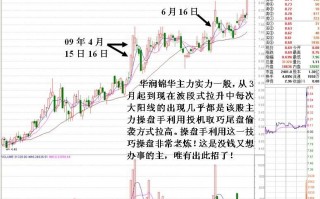 图解弱庄股每天临收盘是如何拉尾盘做高股价的