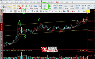 一买就跌，一卖就涨？来看短线精准买卖操作技巧——通道线战法（图解）