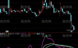KDJ终结者及选股指标 通达信公式（附图）
