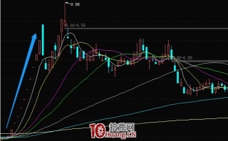 龙头股二波行情战法 深度教程（图解）
