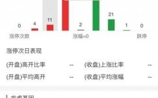 通达信手机app操作指南（10）