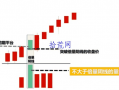 倍量阴线擒涨停（图解）