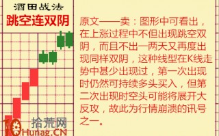 酒田K线战法图解(24)：“跳空双连阴”是崩溃信号