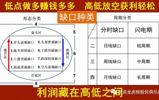 缺口战法秘笈