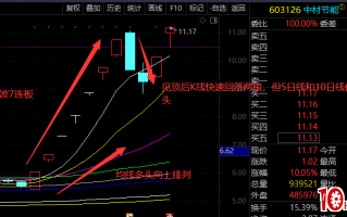 强势妖股二波动态跟随揭密（图解）