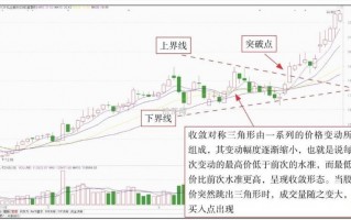 K线组合整理形态1：三角形整理详解