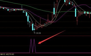 发财底部极好用股票选股指标 通达信公式（附图）