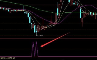 发财底部极好用股票选股指标 通达信公式（附图）