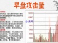 6种典型的分时量规律（图解）