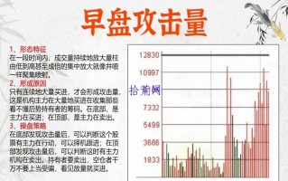 6种典型的分时量规律（图解）