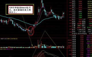 短线利器：120分钟级别macd指标金叉买入法图解