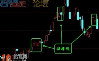 K线知识之搓揉线