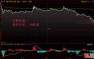 打板关灯吃面的分时图