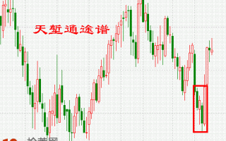 K线图选股买入形态图解：低档急跌后阴夹阳
