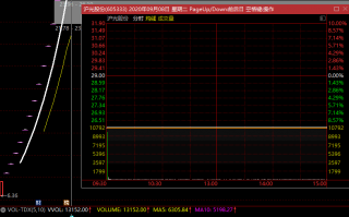 亏钱效应炸裂，新股从一字板涨停到一字板跌停，筹码谁接走了？