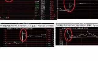 从分时图气势上看转折板的打板技巧（图解）