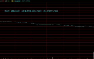 一些规律性的涨停板分时技术形态（图解）