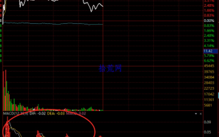 分时图界面怎样调出MACD或KDJ（图解）