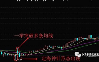 什么是K线形态定海神针（图解）