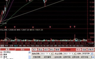 15分钟K线的三角形整理形态突破买入法图解