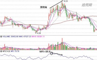 MFI指标使用教程（图解）