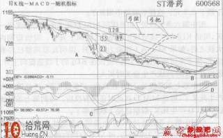 底部半张弓形态出现后的炒股技巧图解