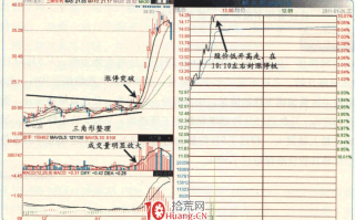 涨停板高手进阶教程 88：整理突破涨停，见量就挂单（图解）