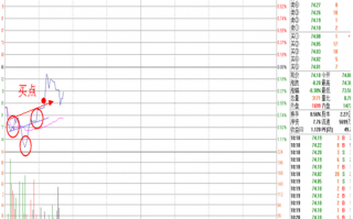 分时图盯盘技术（十四）分时头肩底形态