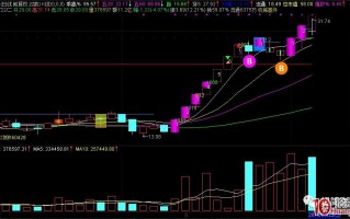 妖股调整回落到10日均线后的第二低吸买点(图解) 妖股调整回落到10日均线后的第二低吸买点(图解)