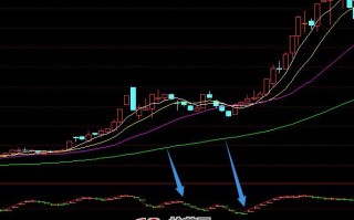 红绿财神小线波段神器 通达信公式（附图）