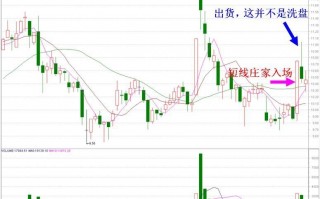 图解短庄在涨停板上的滚动操作