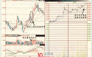 涨停板高手进阶教程 87：跳空二阴反转涨停，倍量是关键（图解）