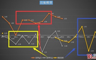 手把手教你如何在超短打板中稳定盈利——入门综合篇