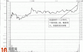 涨停板出货法图解:尾盘几分钟拉涨停板的炒股技巧 涨停板出货法图解:尾盘几分钟拉涨停板的炒股技巧