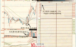 涨停板高手进阶教程 85：底部小十字星+次日涨停，突破可入（图解）