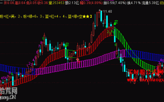 多空通道主图加九转序列指标 通达信公式（附图）
