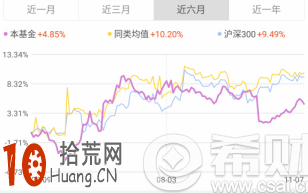 蚂蚁聚宝存金宝是什么 安全吗