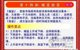 《私募操盘手》培训第十四讲：缩量放量（图解）