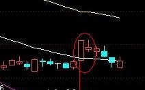 图解BOLL指标下轨追涨停的胜率把握