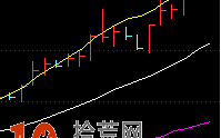图解BOLL指标上中下轨道线的方向与炒股判断