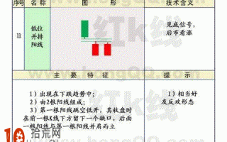 图解底部K线形态：低位并排阳线含义及其运用